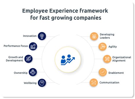 Employee Experience Platform .